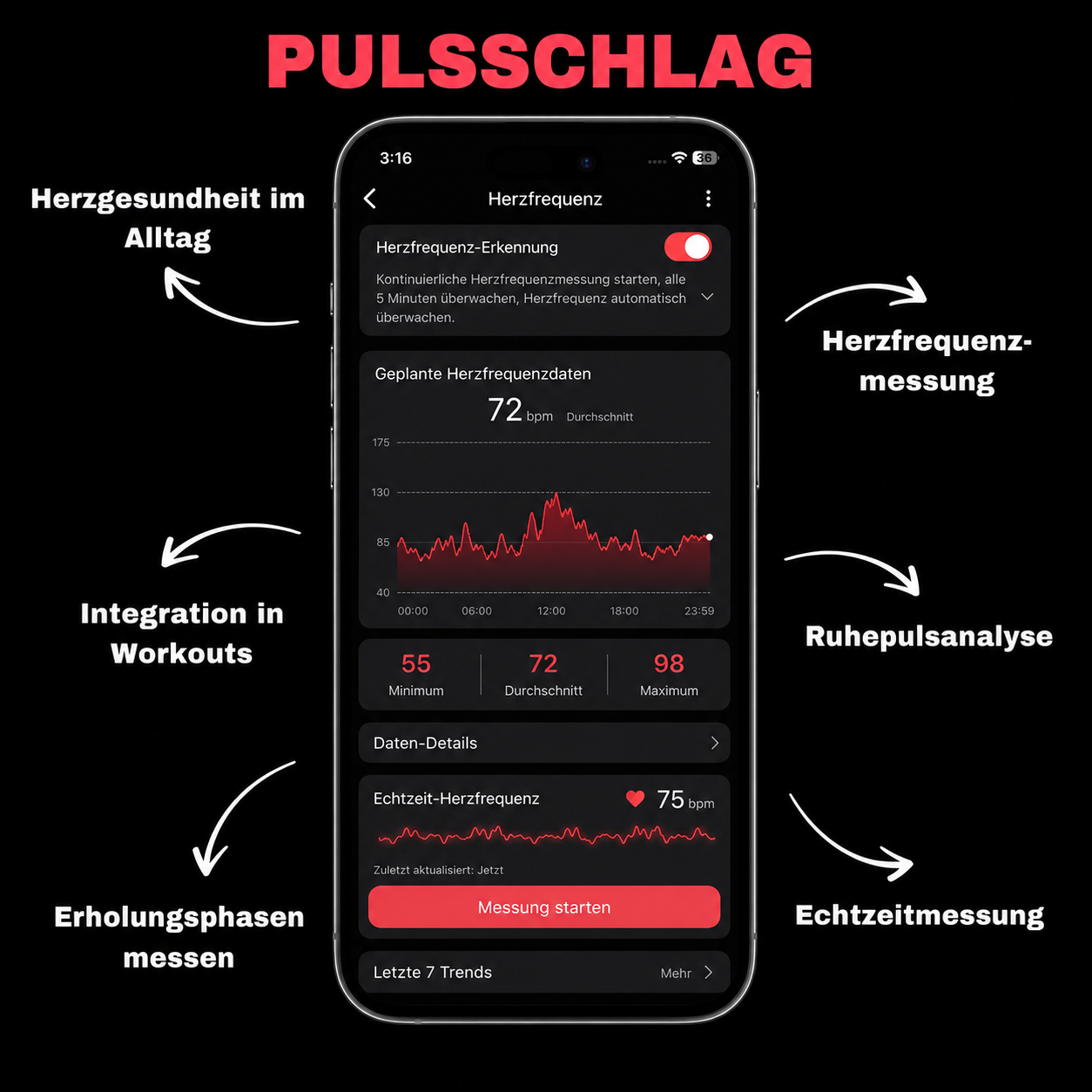 Herzfrequenz & SpO₂
