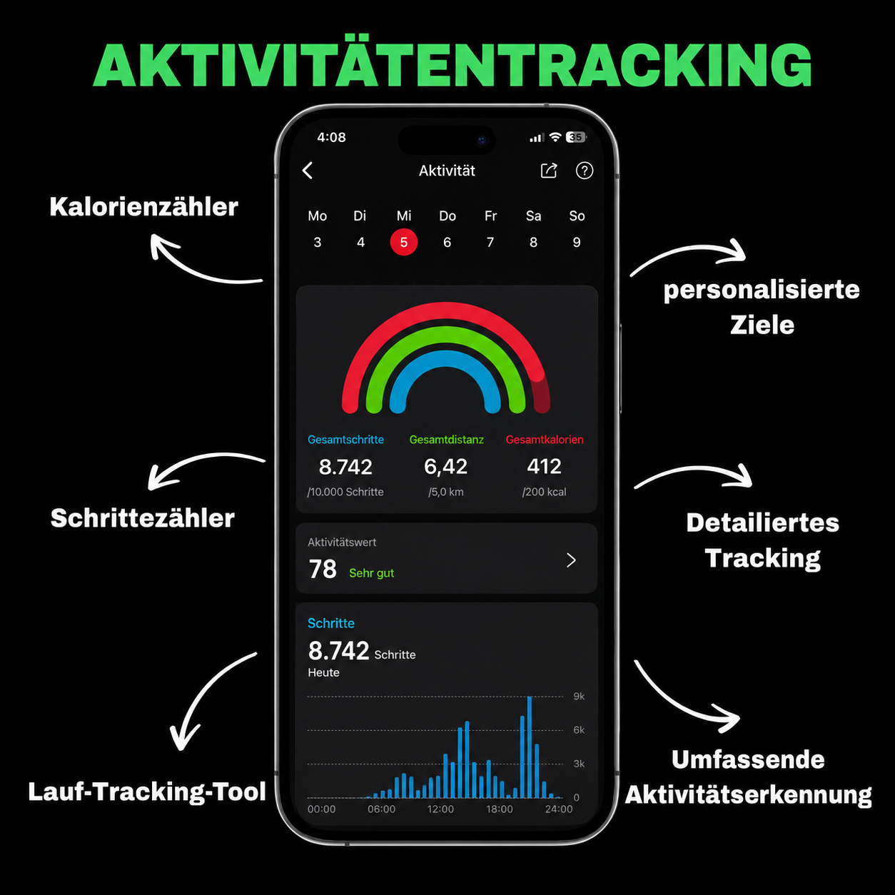 Aktivität & Gewicht