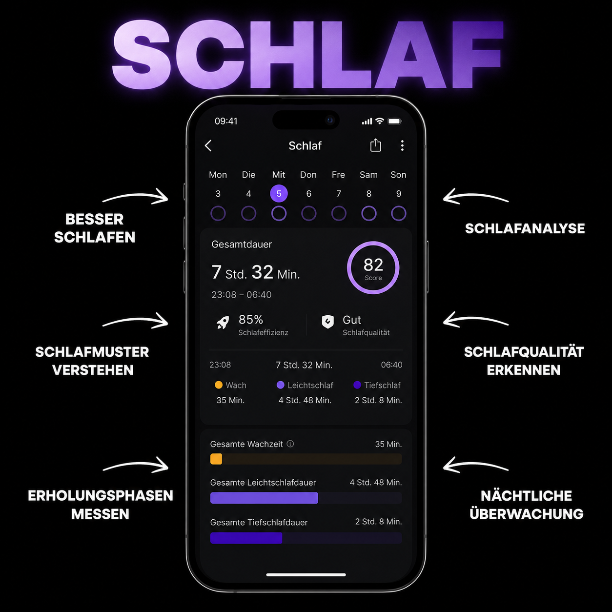 Schlafanalyse